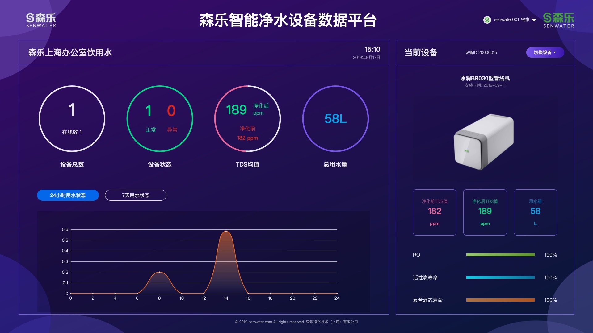 森乐云平台及智能物联网产品上市插图3