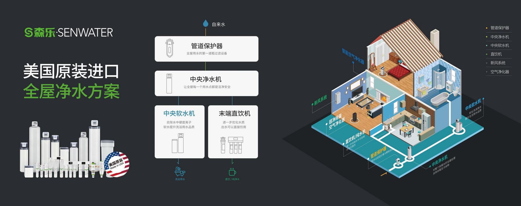 2020上海国际水展正式开幕,森乐带给你全新净水新体验插图9 2020上海国际水展正式开幕,森乐带给你全新净水新体验插图9