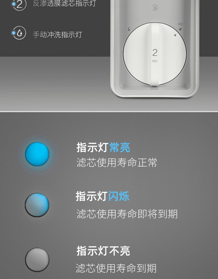​森乐·冰润SRO25无罐纯水机产品介绍插图9