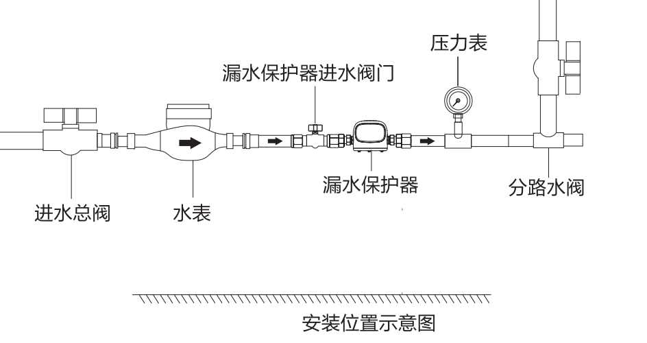 森乐·冰润BR-LD漏水保护器介绍插图1 森乐·冰润BR-LD漏水保护器介绍插图1