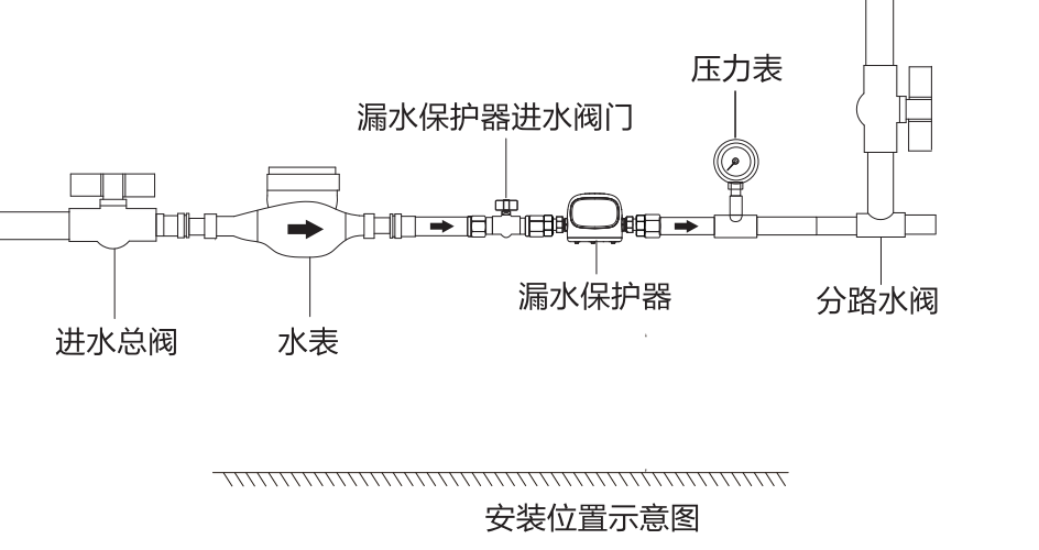 森乐·冰润BR-LD漏水保护器介绍插图1