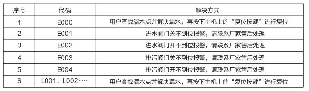 森乐·冰润BR-LD漏水保护器介绍插图8 森乐·冰润BR-LD漏水保护器介绍插图8
