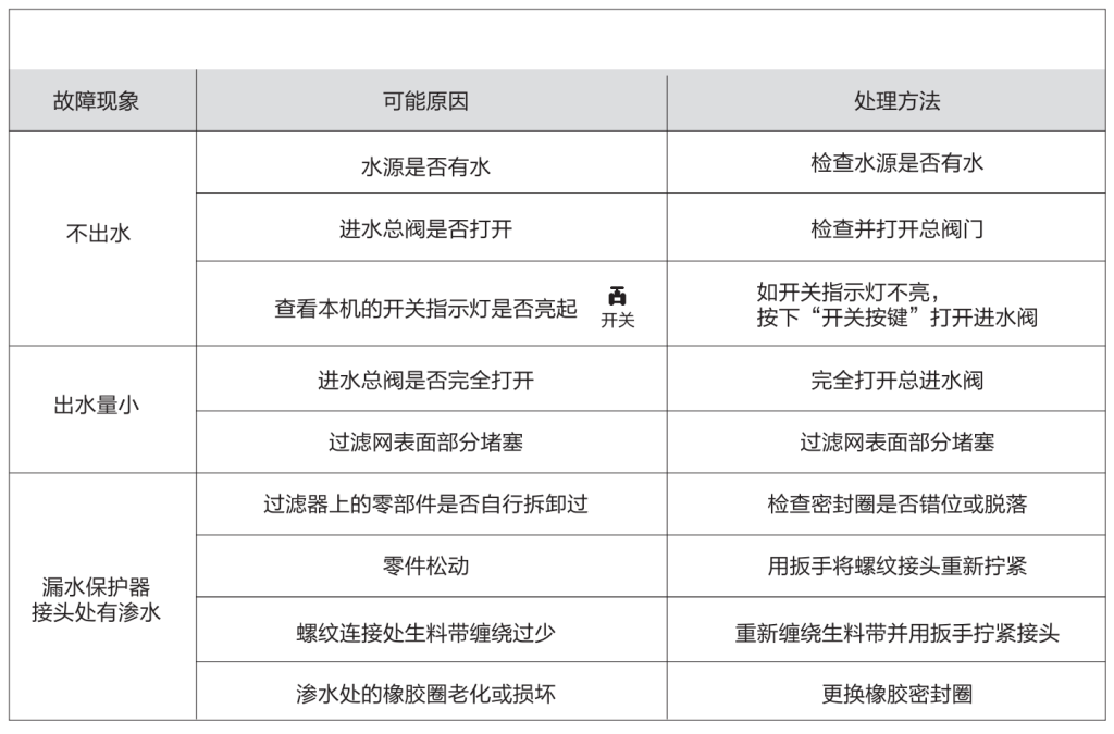 森乐·冰润BR-LD漏水保护器介绍插图9 森乐·冰润BR-LD漏水保护器介绍插图9