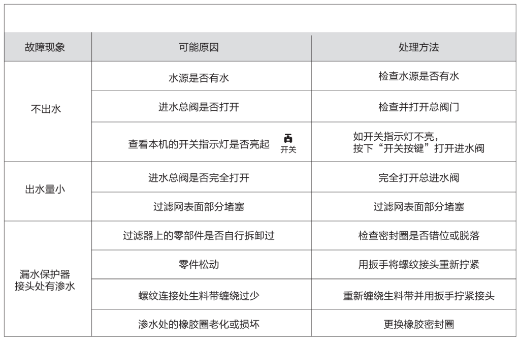 森乐·冰润BR-LD漏水保护器介绍插图9