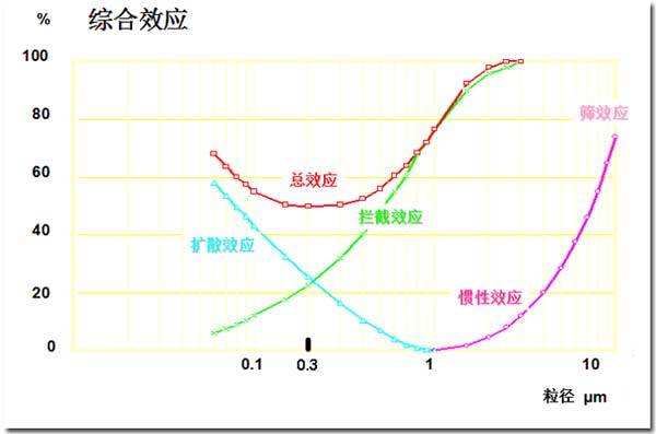 空净器的核心_23.jpg