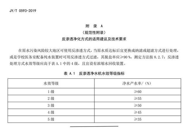 JY_T0593-2019中小学膜处理饮水设备技术要求和配备规范15.jpg