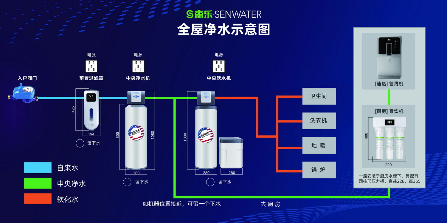 s-全屋净水方案流程-20190812.jpg