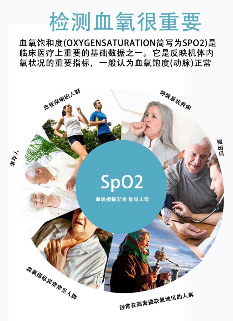 【森乐福利】赠送血氧仪:我们一直关注您的安全和健康插图6 【森乐福利】赠送血氧仪:我们一直关注您的安全和健康插图6