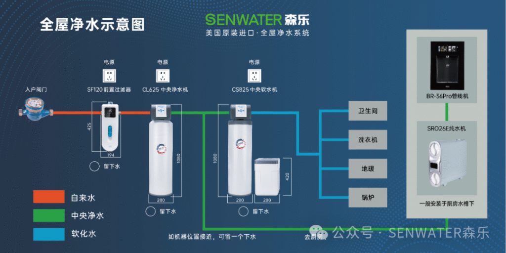 森乐净水杭州五恒行业峰会,解码江南水质与舒适系统的深度融合之道插图3 森乐净水杭州五恒行业峰会,解码江南水质与舒适系统的深度融合之道插图3