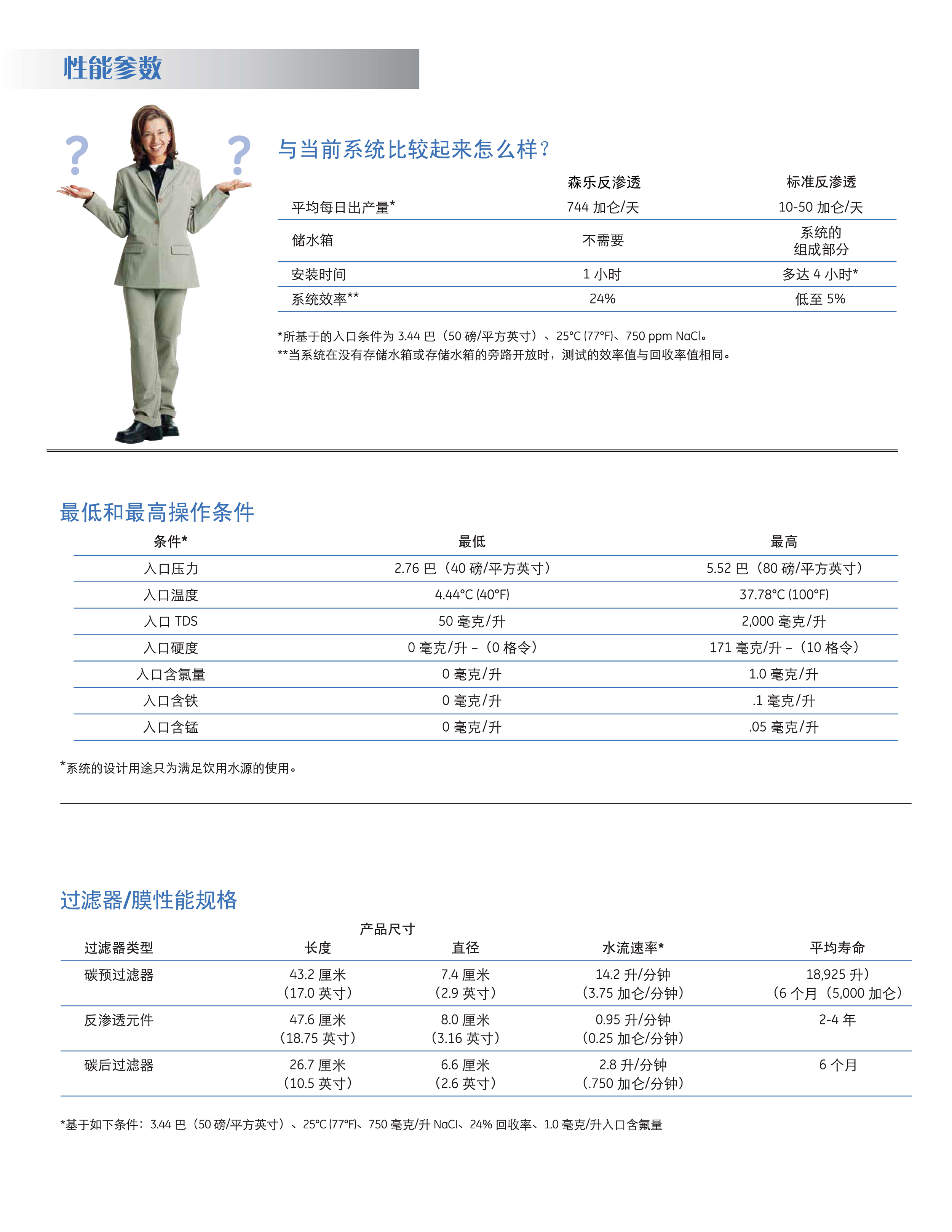 美国原装纯水机TGE500及TGE700插图3