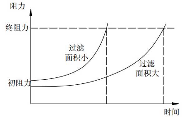 [ZT-4]唐驳虎：只需3块钱的“空净器”，有效么？（上）插图13