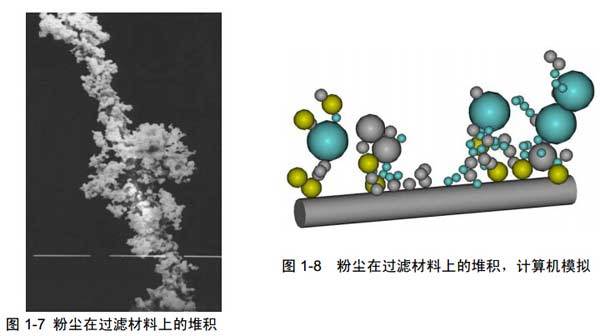 [ZT-4]唐驳虎：只需3块钱的“空净器”，有效么？（上）插图15