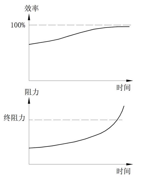 [ZT-4]唐驳虎：只需3块钱的“空净器”，有效么？（上）插图16